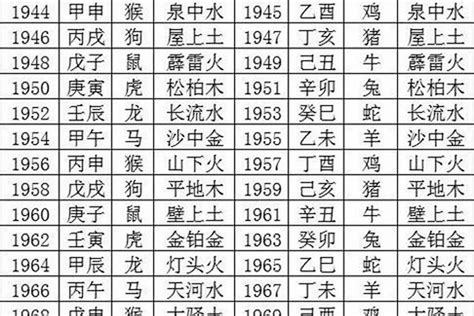 1989五行|1989年五行属什么？1989年出生是什么命？